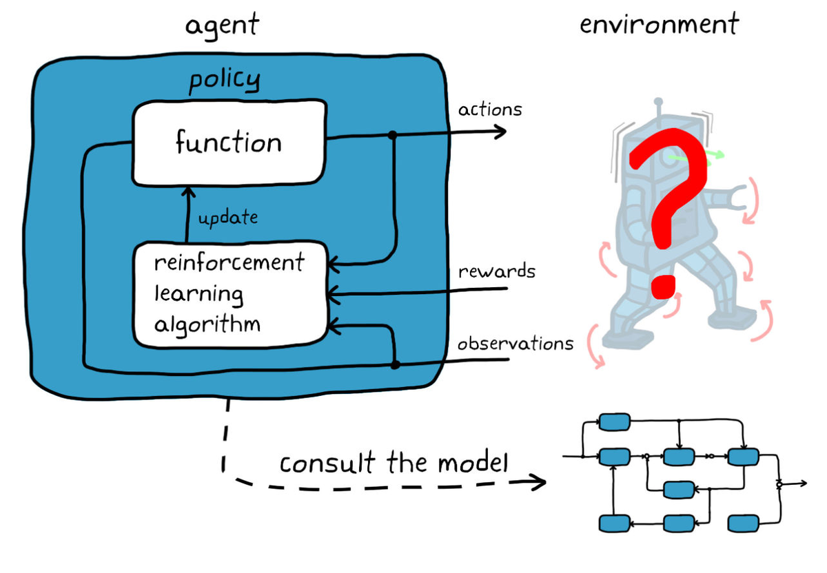A Coding Implementation to Train Safety-Critical Reinforcement Learning Agents Offline Using Conservative Q-Learning with d3rlpy and Fixed Historical Data