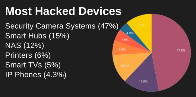 AI at Home Statistics