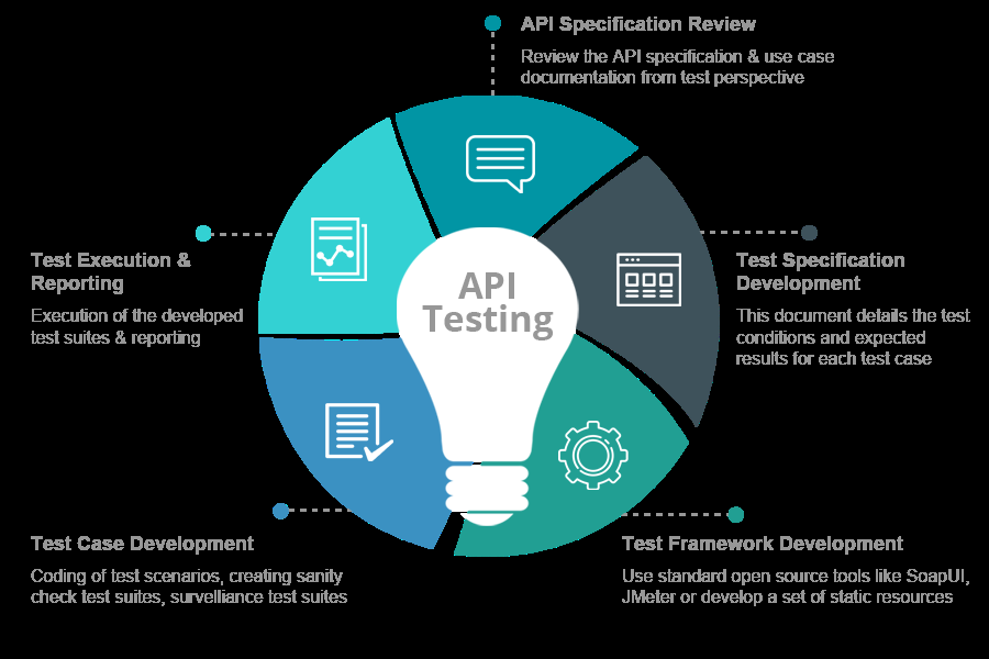 Building a RAG API with FastAPI