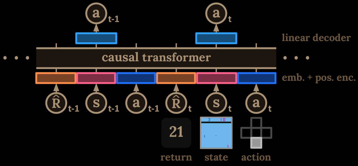 How Andrej Karpathy Built a Working Transformer in 243 Lines of Code