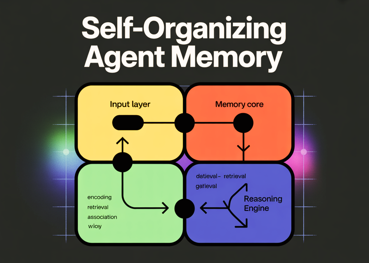 How to Build a Self-Organizing Agent Memory System for Long-Term AI Reasoning
