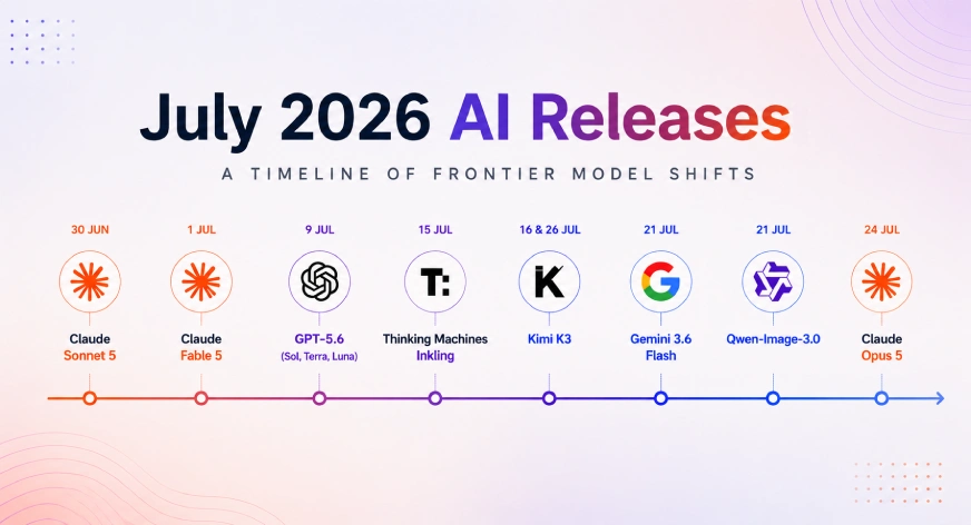 July 2026 AI Releases: A Timeline of Frontier Model Shifts