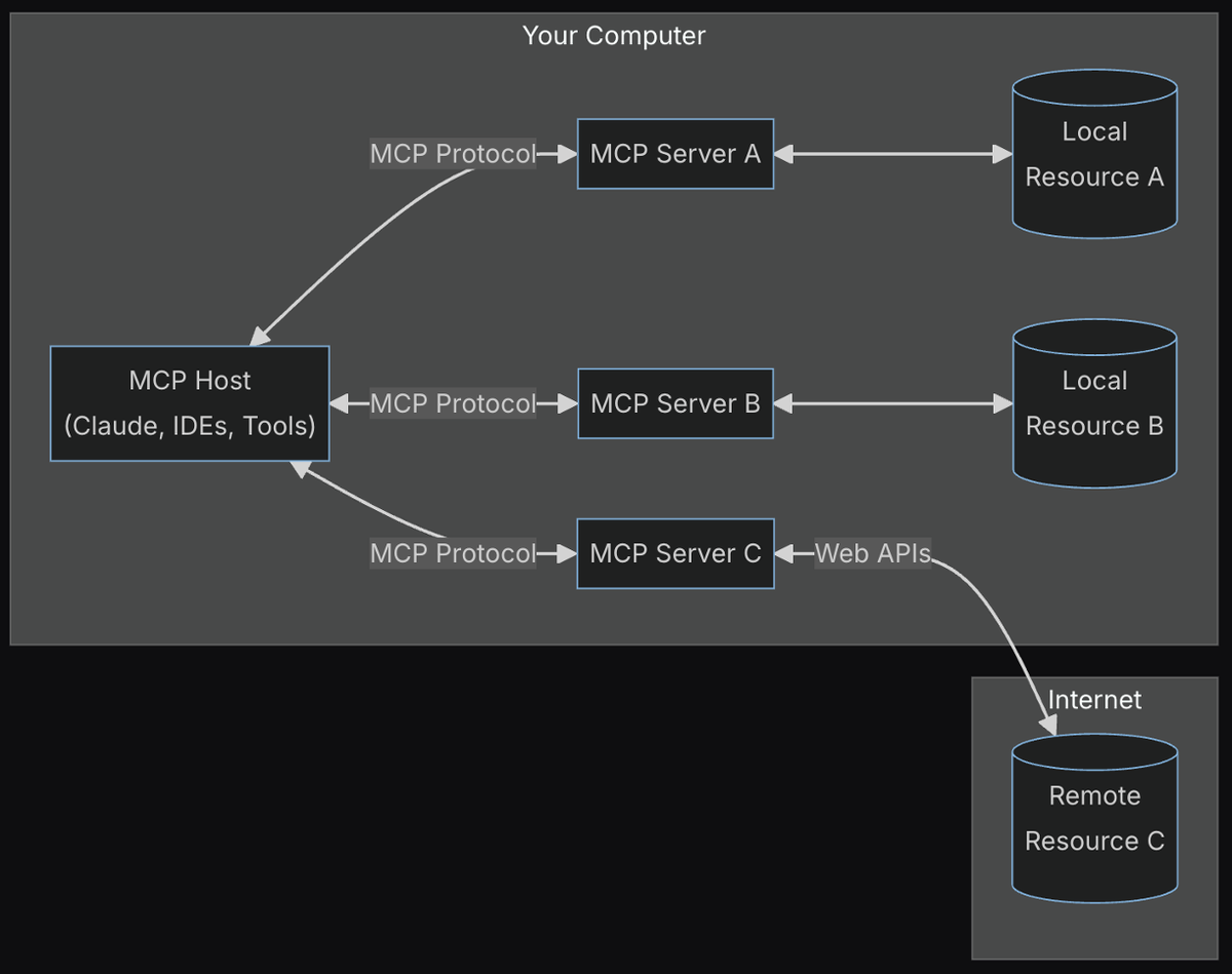 Model Context Protocol (MCP) vs. AI Agent Skills: A Deep Dive into Structured Tools and Behavioral Guidance for LLMs