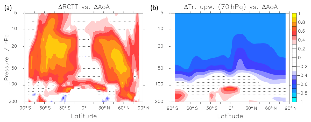 Moonshot AI Releases 𝑨𝒕𝒕𝒆𝒏𝒕𝒊𝒐𝒏 𝑹𝒆𝒔𝒊𝒅𝒖𝒂𝒍𝒔 to Replace Fixed Residual Mixing with Depth-Wise Attention for Better Scaling in Transformers