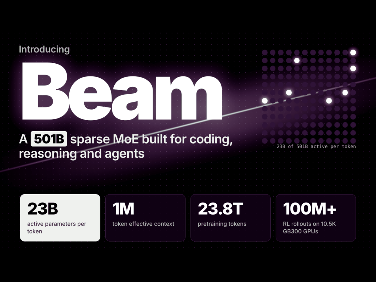 Reflection AI Introduces Beam: A 501B Open-Weight MoE Model With 23B Active Parameters for Coding and Agentic Workloads