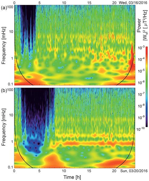 Scaling social science research