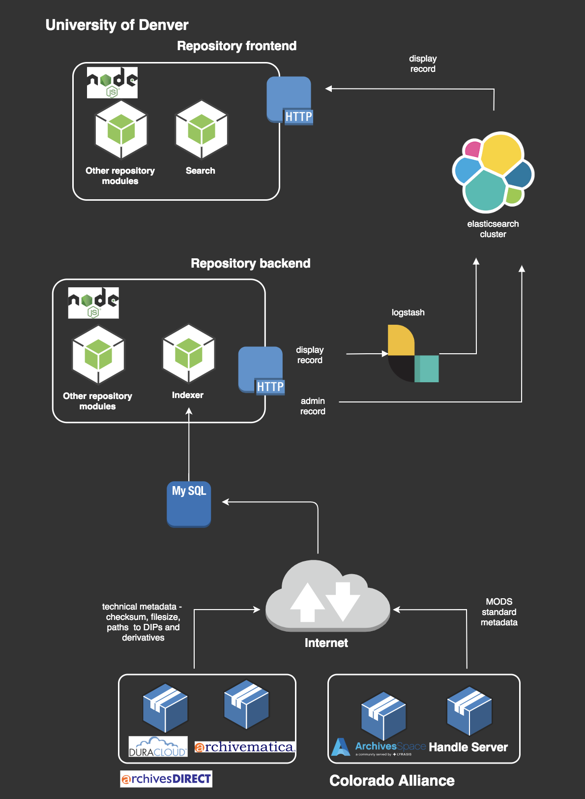 What is Elasticsearch?